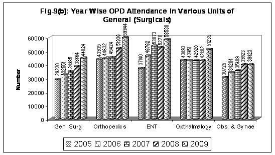 Fig 27